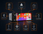 Autoradio CarPlay Android Auto Sans Fil Tactile HD