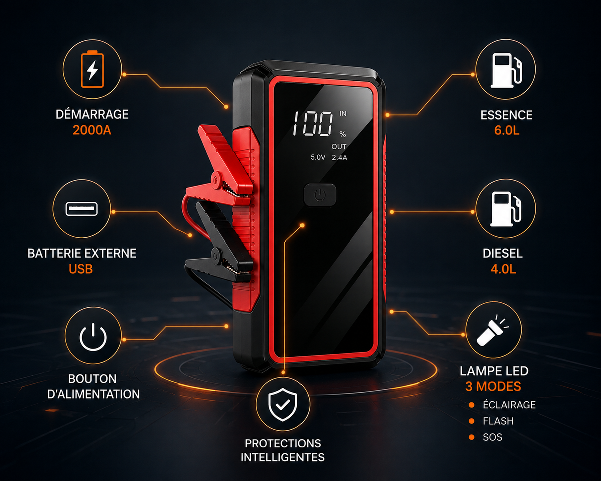 Booster de Batterie 12V 2000A Démarrage d'Urgence