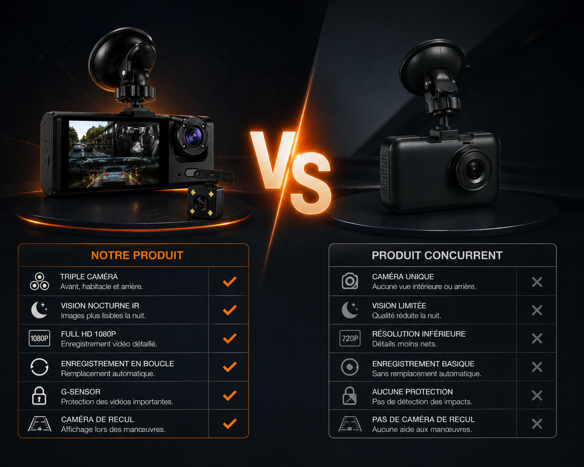 Dashcam triple caméra Full HD 1080P avec vision nocturne, enregistrement en boucle, G-Sensor et caméra de recul pour voiture.