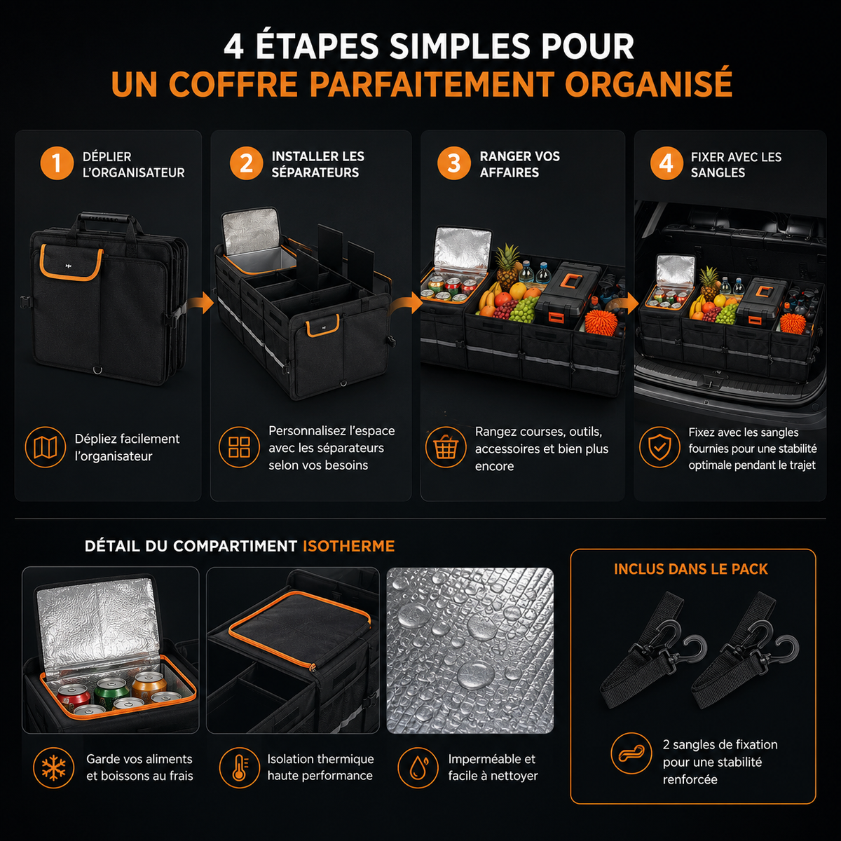 Organisateur de coffre voiture 140L pliable avec compartiments réglables, glacière intégrée et sangles de fixation dans un coffre de voiture.
