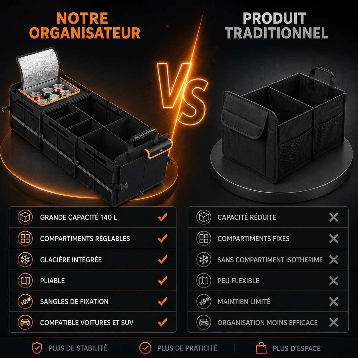 Organisateur de coffre voiture 140L pliable avec compartiments réglables, glacière intégrée et sangles de fixation dans un coffre de voiture.